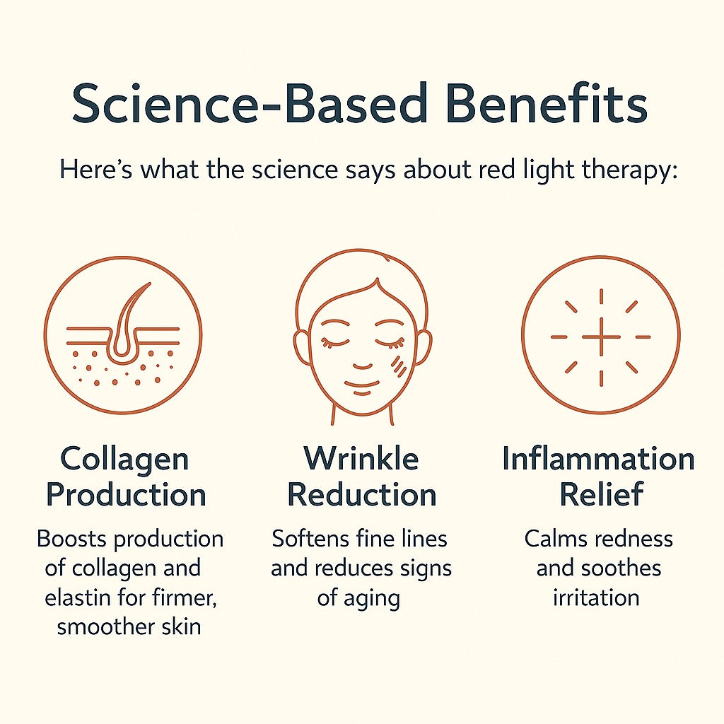 Science-based benefits of red light therapy with icons and text on a white background