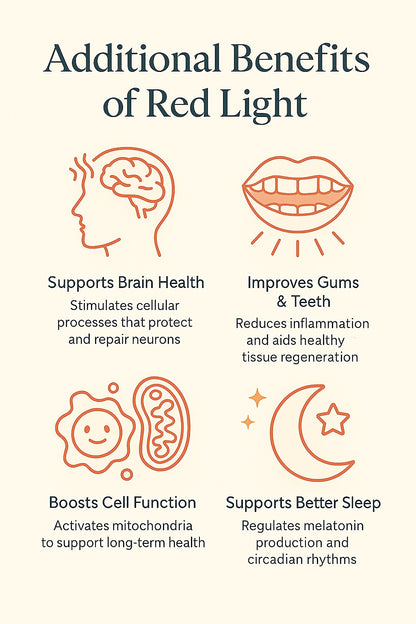 Infographic detailing the benefits of red light therapy on brain health, gums, cell function, and sleep.