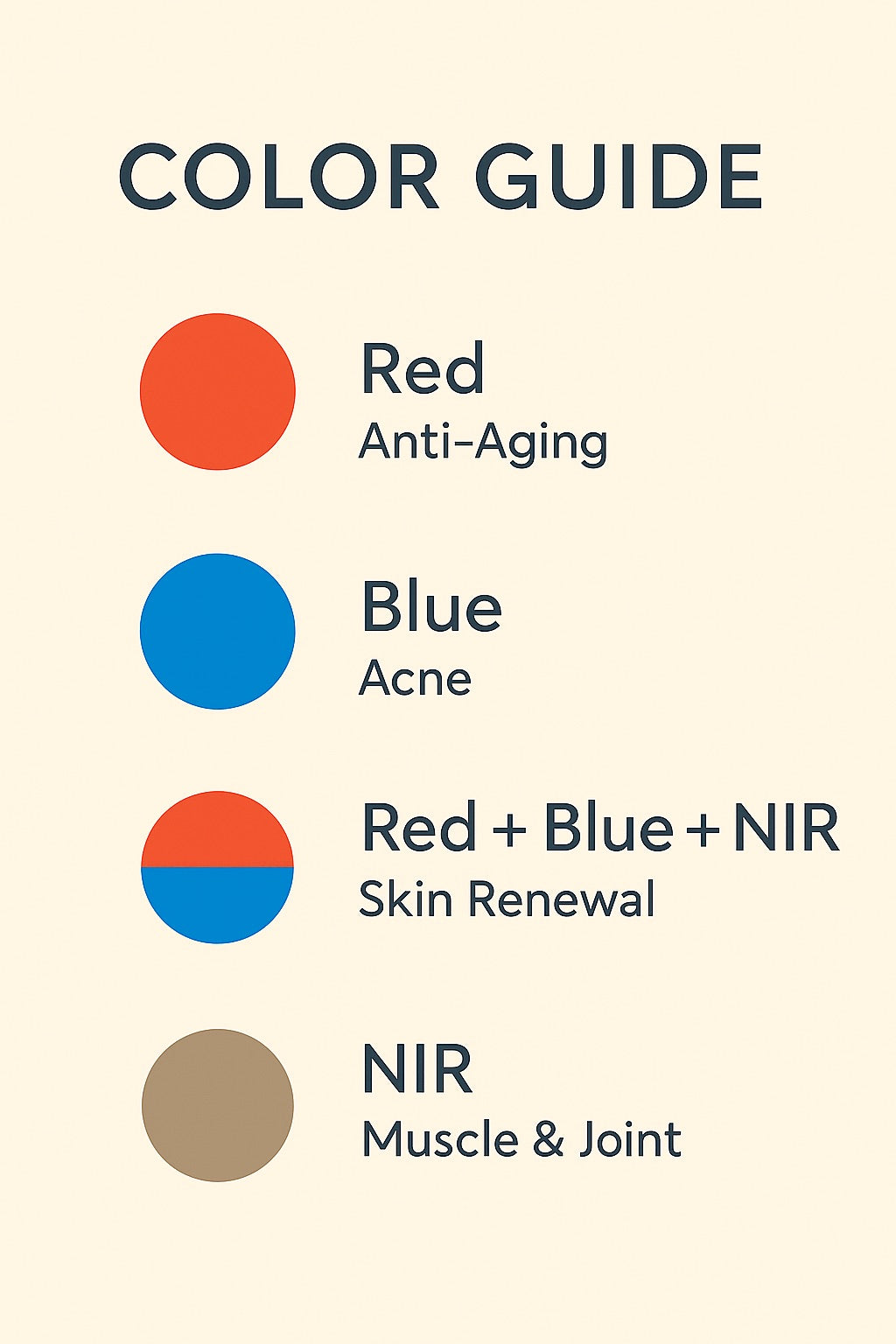 Color guide with red, blue, and NIR colors and their corresponding effects on a beige background.