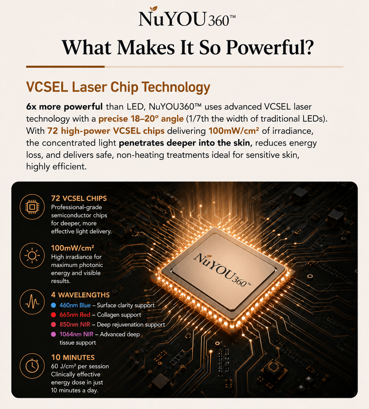 Contour_Pro_-_VCSEL_Laser_Chip_Technology