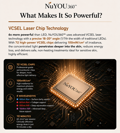 Contour_Pro_-_VCSEL_Laser_Chip_Technology