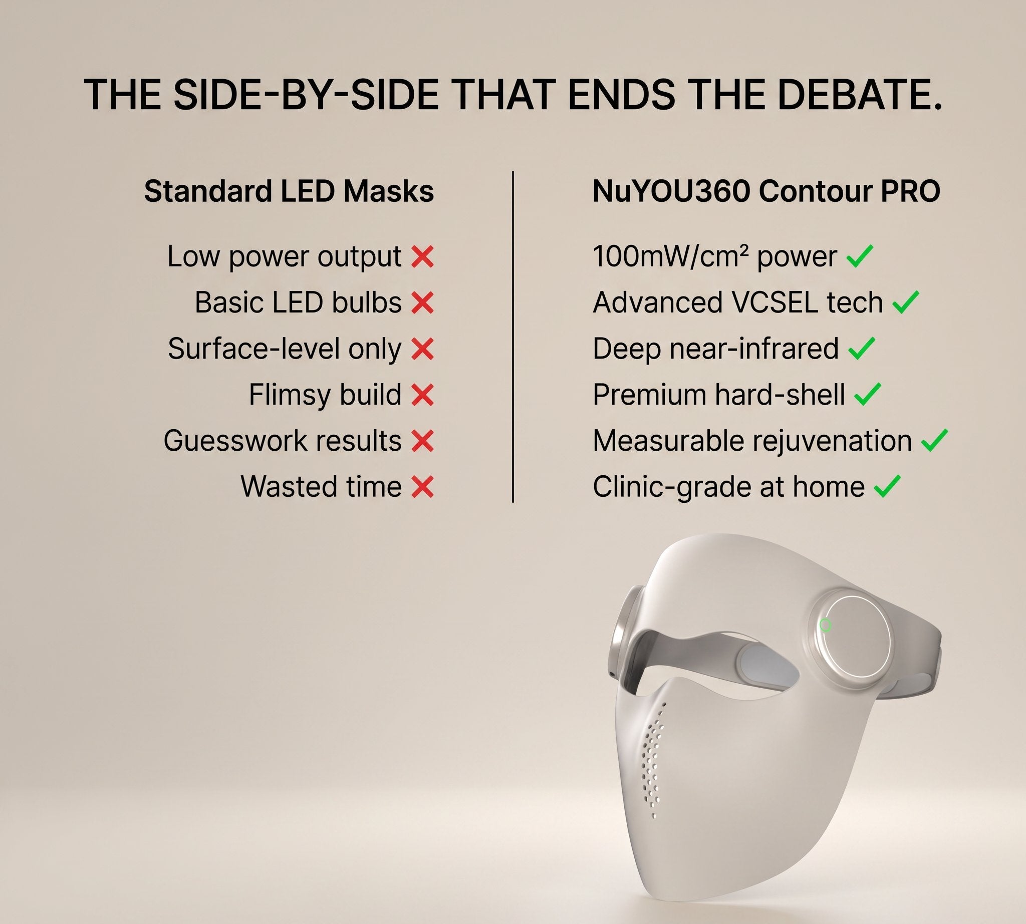 Promotional graphic for the NuYOU360 Contour PRO LED mask, showing a white and gray mask on a beige background with comparison text against standard LED masks and a call-to-action banner at the bottom.