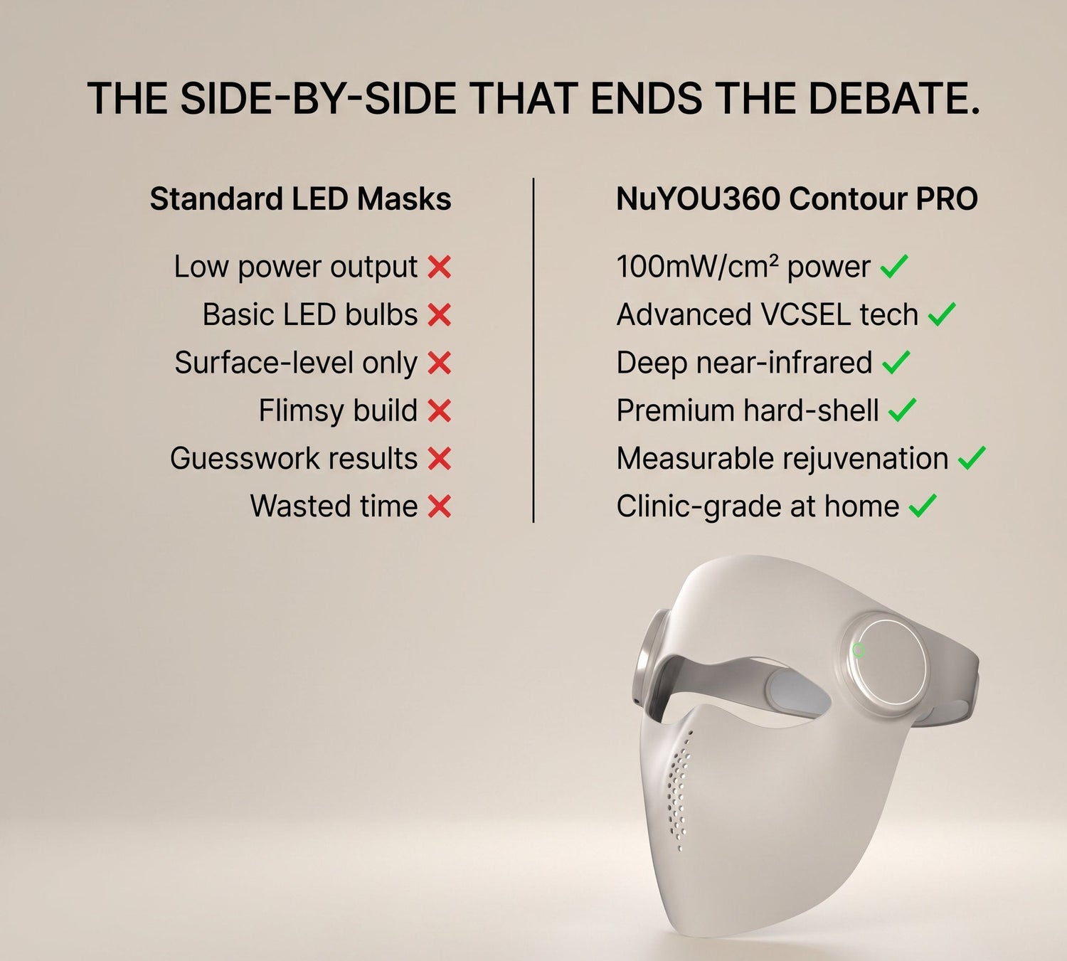 Promotional graphic for the NuYOU360 Contour PRO LED mask, showing a white and gray mask on a beige background with comparison text against standard LED masks and a call-to-action banner at the bottom.