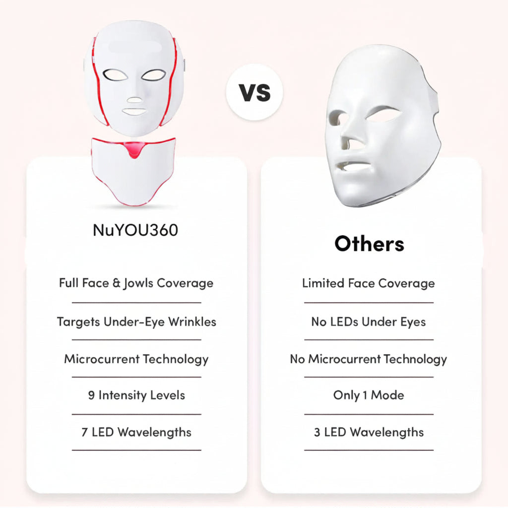 Comparison chart of LUNA&SKIN RegenMask and other face masks on a light pink background.