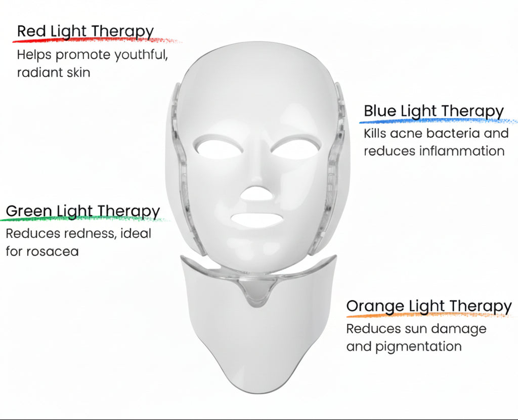 LED face mask with light therapy benefits on a light green background