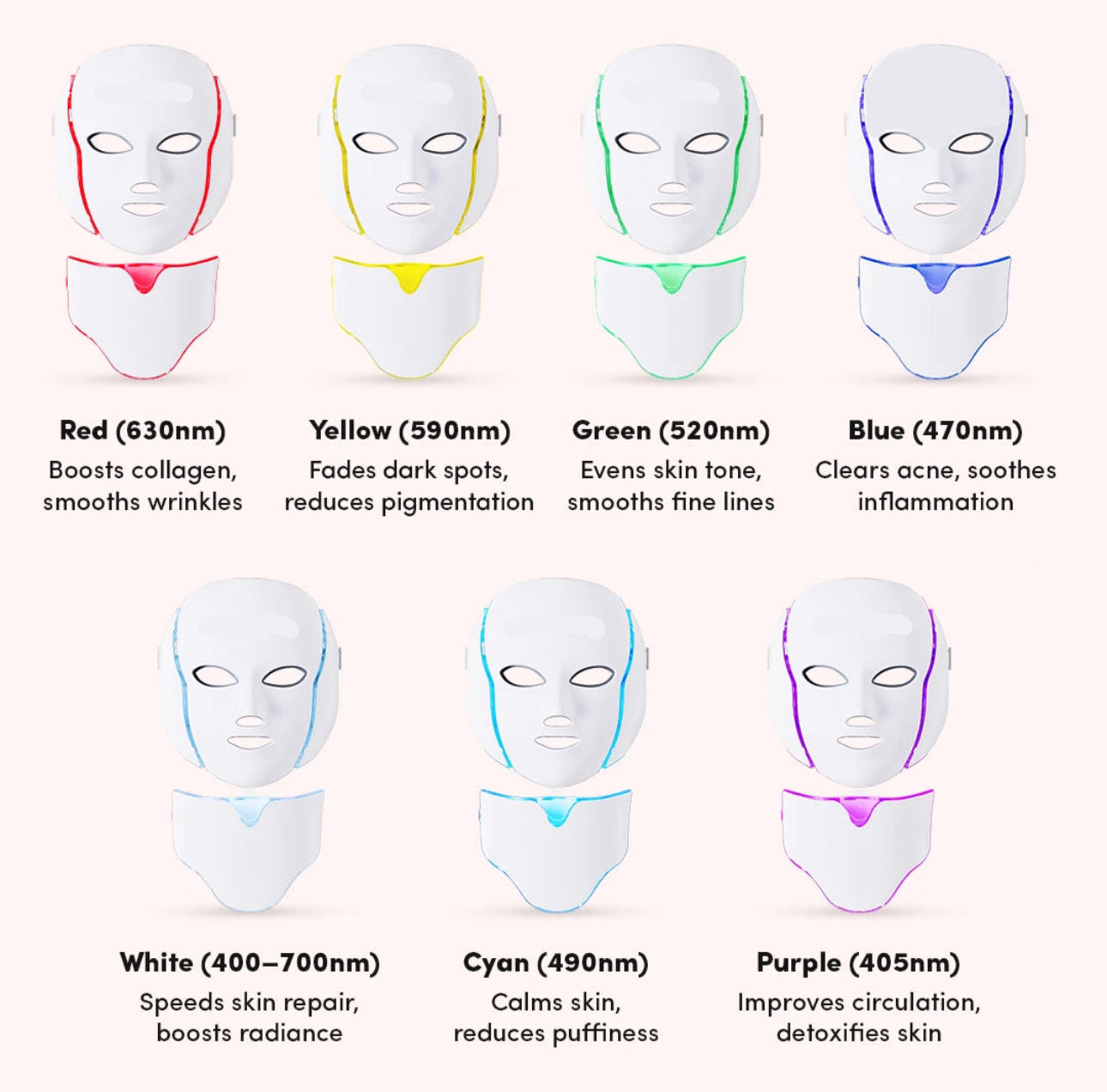 NuYOU360 LED face masks with color labels and benefits on a white background