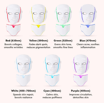 NuYOU360 LED face masks with color labels and benefits on a white background
