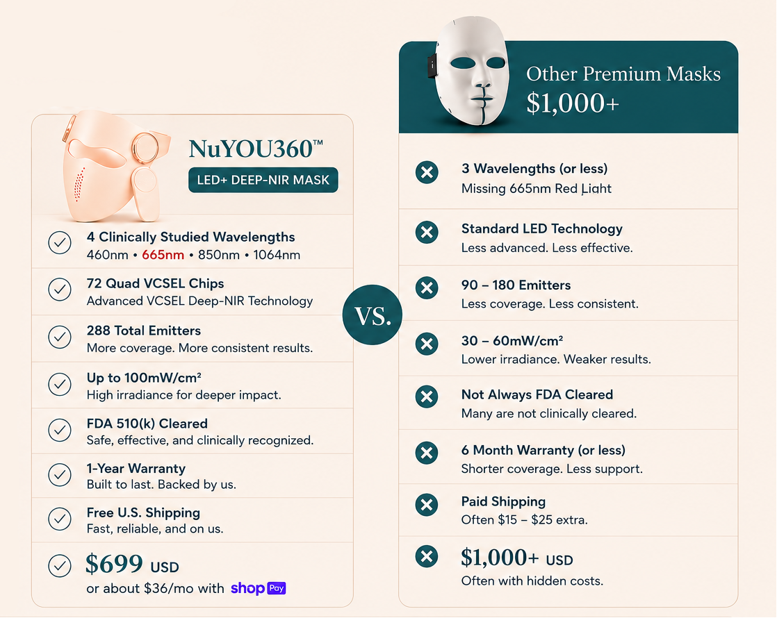 The Luxury You want and the prce you deserve diagram