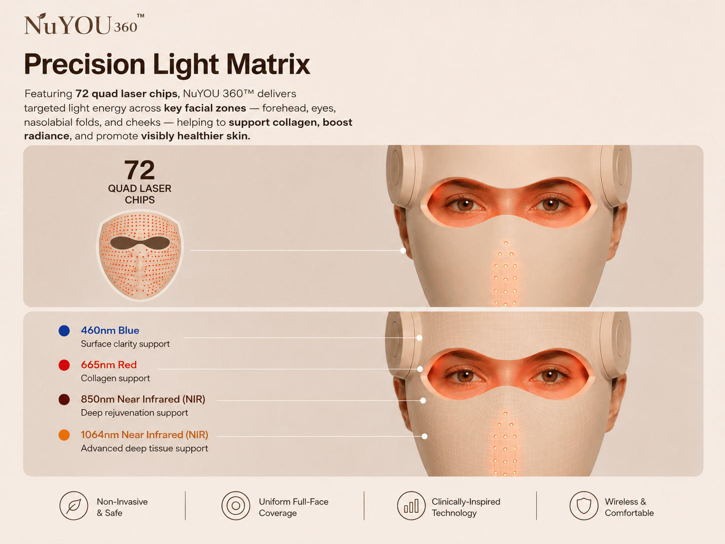 Precision Light Matrix with images of mask in use