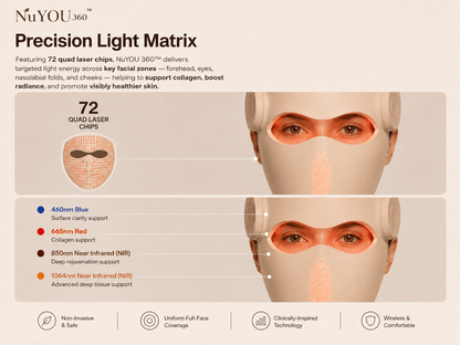 Precision Light Matrix with images of mask in use
