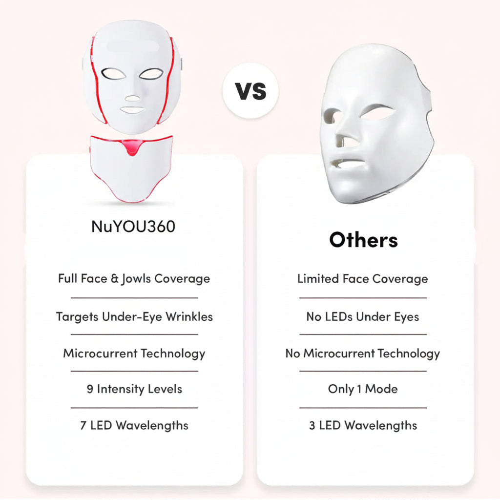 Comparison chart of LUNA&SKIN RegenMask and other face masks on a light pink background.