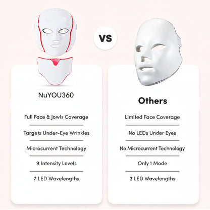 Comparison chart of LUNA&SKIN RegenMask and other face masks on a light pink background.