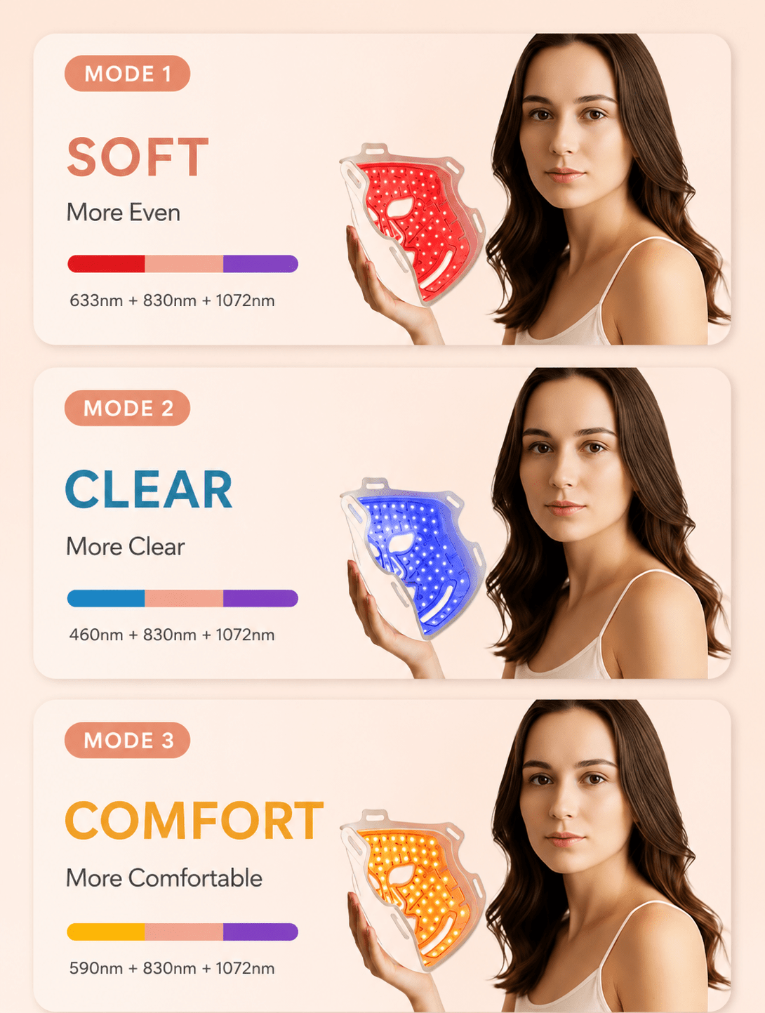 Product display with three modes labeled 'Soft', 'Clear', and 'Comfort' featuring a woman holding the product.