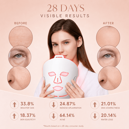 Woman holding a white device with facial features, showing 'Before' and 'After' effects on skin health.