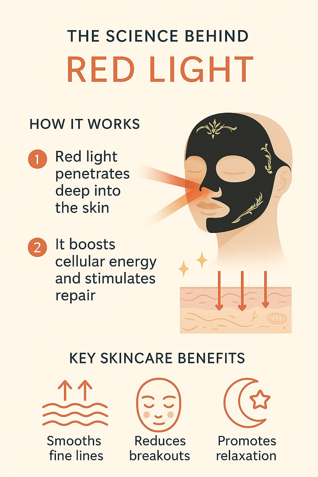 Skin improvement benefits chart – NuYOU360 LED Mask