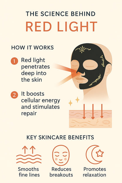 Skin improvement benefits chart – NuYOU360 LED Mask