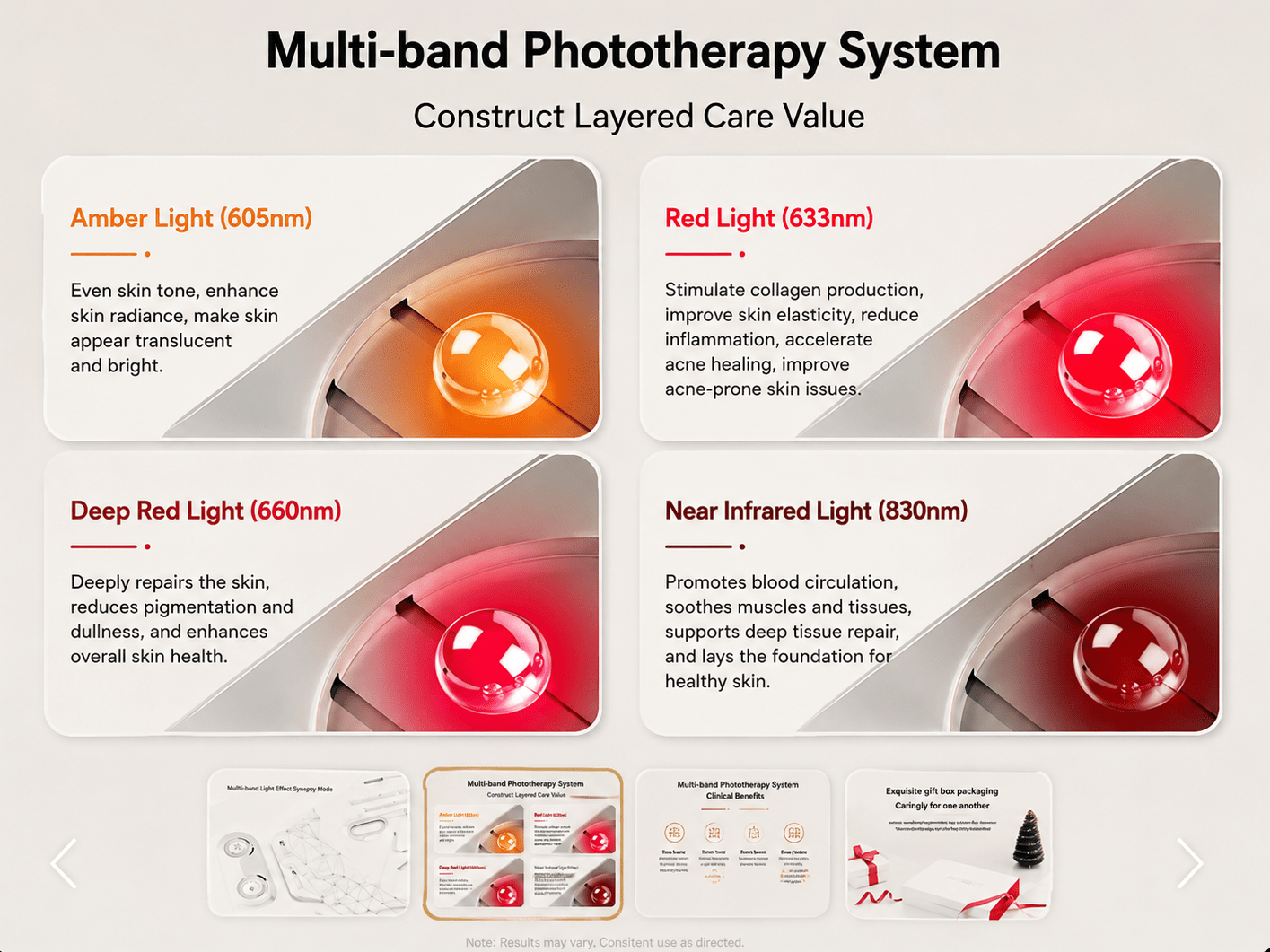 Multi Band Photo Therapy System Chart showing benefits of 4 Wavelengths