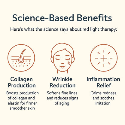 LED wavelengths comparison – Red, Blue & NIR modes on mask