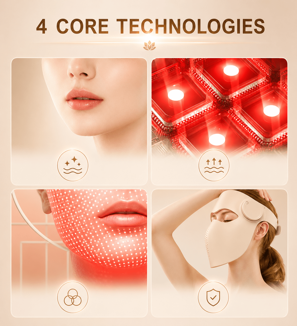 Four core technologies for skincare and wellness displayed on a beige background.