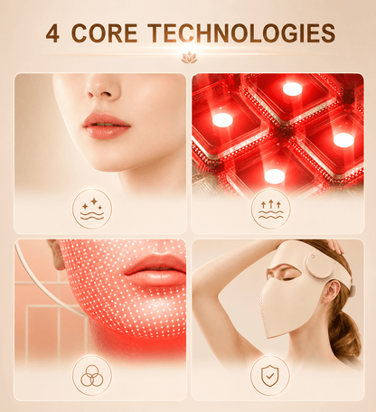 Four core technologies for skincare and wellness displayed on a beige background.