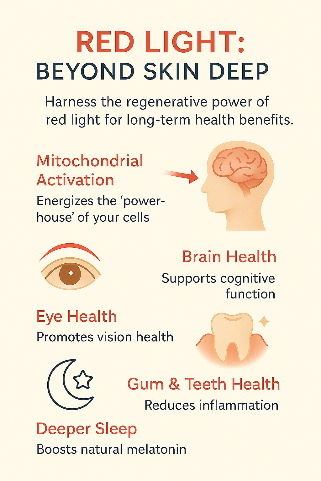 Infographic about the benefits of red light therapy on health, including brain health, eye health, and deeper sleep.
