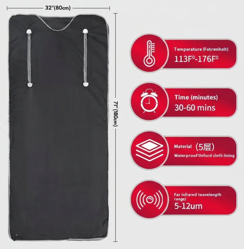 Black sauna blanket  with temperature, time, material, and wavelength information 